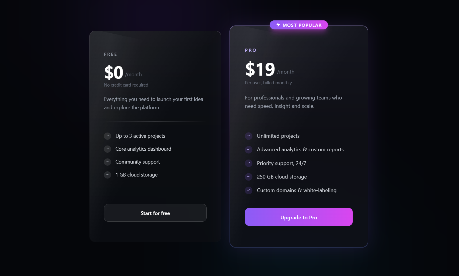 Premium Glass Pricing Cards